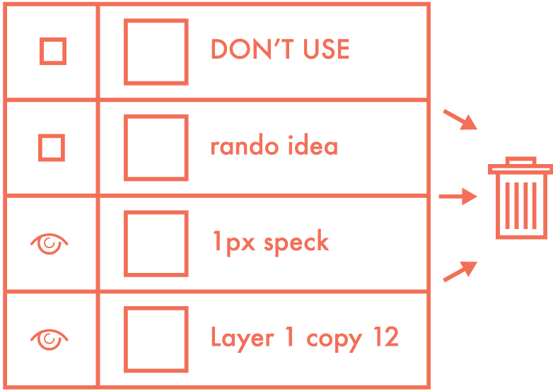 Delete Unused Layers